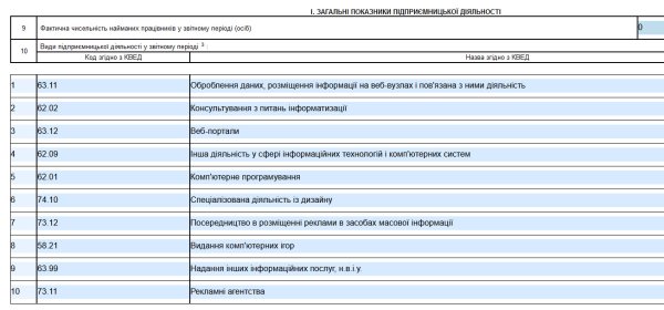Декларація ФОП 3 група за І квартал 2024 року