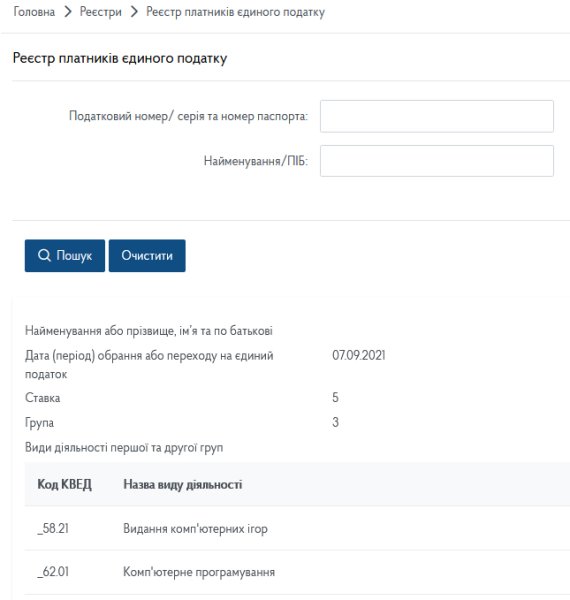 Декларація ФОП 3 група з додатком 1 по ЄСВ за 2021 рік