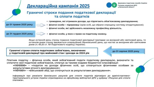 До 1 травня 2025 року триватиме щорічна кампанія декларування доходів громадян