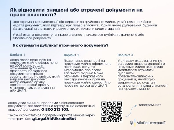Як відновити знищені або втрачені документи на право власності: роз’яснення МінРеінтеграції Як відновити знищені або втрачені документи на право власності: роз’яснення МінРеінтеграції