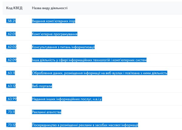 Декларація ФОП 3 група з додатком 1 по ЄСВ за 2021 рік