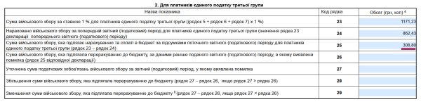 Декларація ФОП 3 група з додатком 1 по ЄСВ за 2025 рік