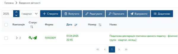 Декларація ФОП 3 група за І квартал 2025 року