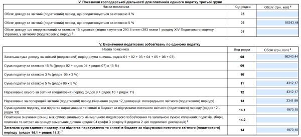 Декларація ФОП 3 група за 9 місяців (ІІІ квартал) 2025 року