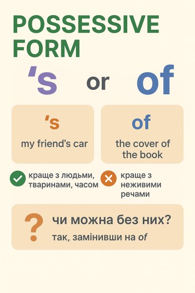 Присвійні форми в англійській мові