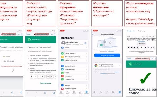 Як убезпечити себе від зловмисної активності, спрямованої на отримання доступу до інтернет-мессенджера WhatsApр