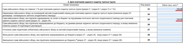Декларація ФОП 3 група за І квартал 2025 року