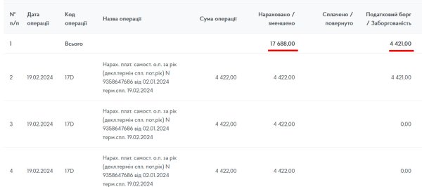 Декларація ФОП 3 група з додатком 1 по ЄСВ за 2023 рік