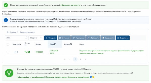 Декларація ФОП 3 групи за півріччя 2026 року: покрокове заповнення та подання
