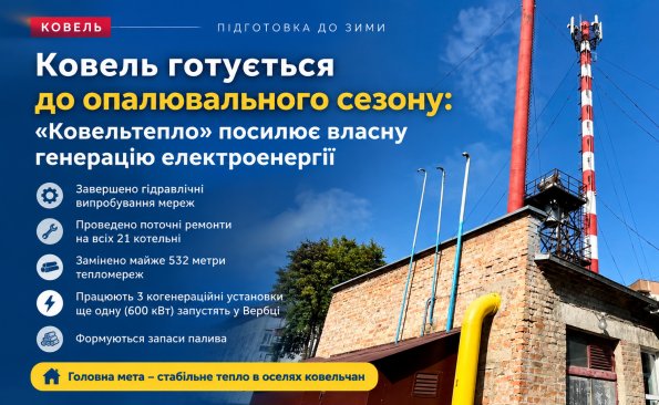 Ковель готується до опалювального сезону: «Ковельтепло» посилює власну генерацію електроенергії