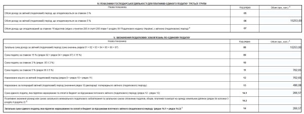 Декларація ФОП 3 група за ІІ квартал (півріччя) 2024 року