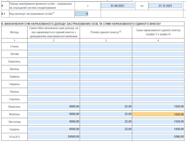 Декларація ФОП 3 група з додатком 1 по ЄСВ за 2021 рік