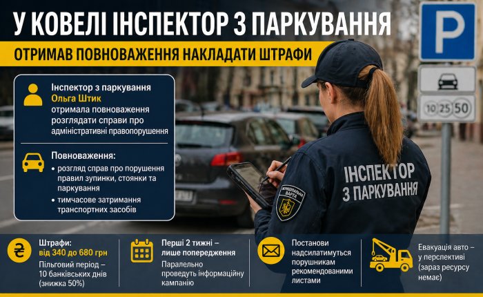 У Ковелі з’явиться інспектор з паркування: виконком надав повноваження розглядати порушення