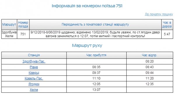 14 лютого відновлено рух потяга Здолбунів-Хелм через Ковель 14 лютого відновлено рух потяга Здолбунів-Хелм через Ковель