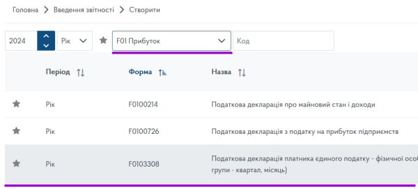 Декларація ФОП 3 група з додатком 1 по ЄСВ за 2024 рік