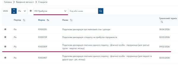 Декларація ФОП 3 група з додатком 1 по ЄСВ за 2025 рік