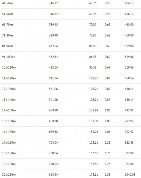 Від сьогодні здорожчали квитки на проїзд у приміських потягах Від сьогодні здорожчали квитки на проїзд у приміських потягах