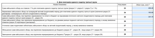 Декларація ФОП 3 група за ІІ квартал (півріччя) 2025 року