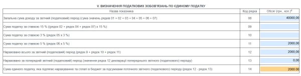 Декларація ФОП 3 група з додатком 1 по ЄСВ за 2021 рік