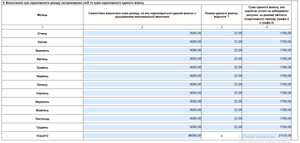 Декларація ФОП 3 група з додатком 1 по ЄСВ за 2025 рік