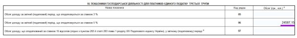 Декларація ФОП 3 група з додатком 1 по ЄСВ за 2024 рік