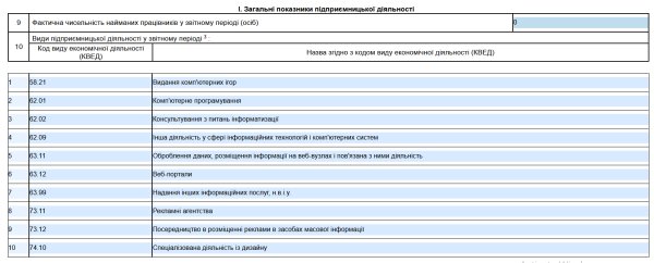 Декларація ФОП 3 група з додатком 1 по ЄСВ за 2025 рік