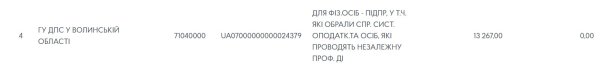 Декларація ФОП 3 група з додатком 1 по ЄСВ за 2023 рік
