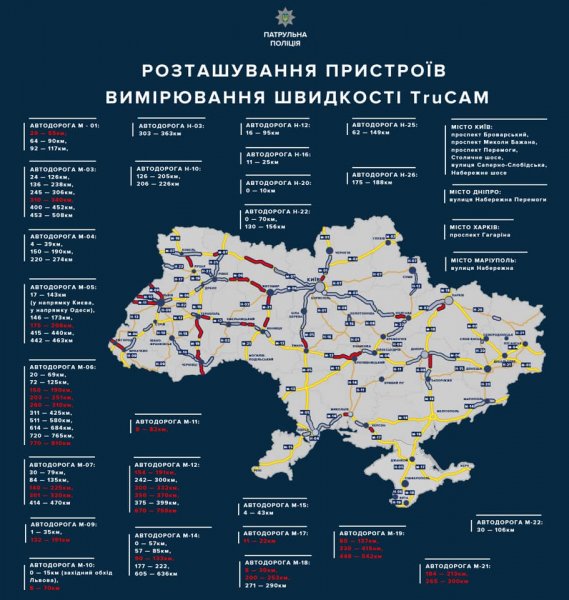 З 25 березня патрульні з радарами з'являться на міжнародній трасі, яка проходить через Ковель З 25 березня патрульні з радарами з'являться на міжнародній трасі, яка проходить через Ковель