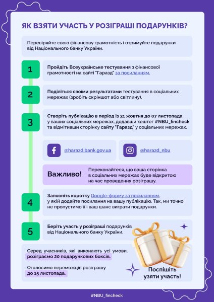 Українців запрошують перевірити свою фінансову грамотність: стартує Всеукраїнське тестування від Національного банку
