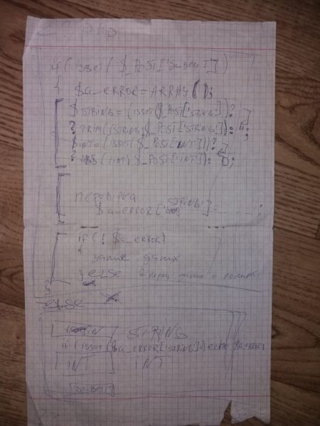 Правильна обробка HTML форми в PHP