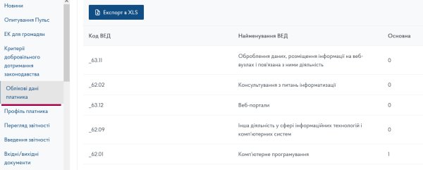 Декларація ФОП 3 група з додатком 1 по ЄСВ за 2025 рік