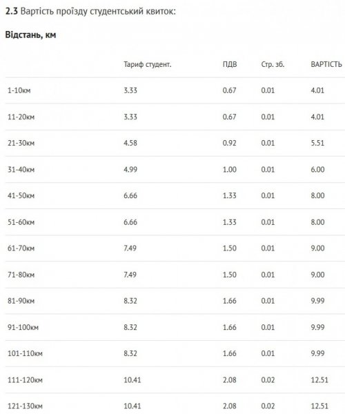 Від сьогодні здорожчали квитки на проїзд у приміських потягах Від сьогодні здорожчали квитки на проїзд у приміських потягах