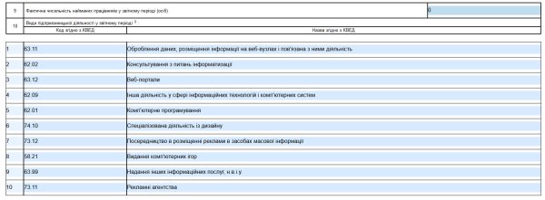 Декларація ФОП 3 група з додатком 1 по ЄСВ за 2023 рік