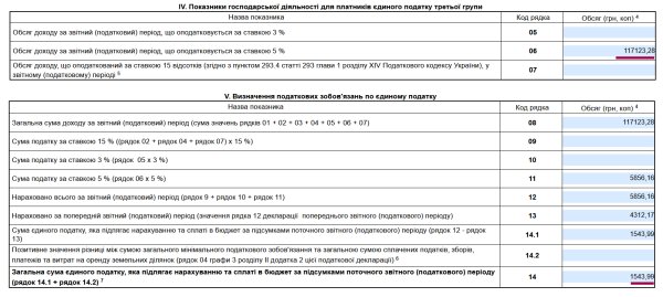 Декларація ФОП 3 група з додатком 1 по ЄСВ за 2025 рік