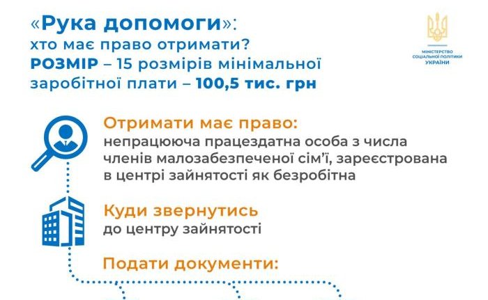 В Україні поновлено програму «Рука допомоги» – кредити непрацюючим громадянам з малозабезпечених сімей на початок чи розвиток власної справи
