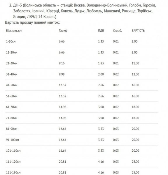 Від сьогодні здорожчали квитки на проїзд у приміських потягах Від сьогодні здорожчали квитки на проїзд у приміських потягах