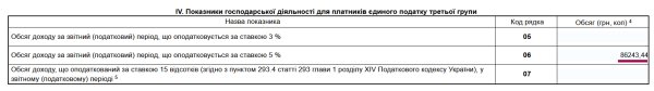 Декларація ФОП 3 група з додатком 1 по ЄСВ за 2025 рік
