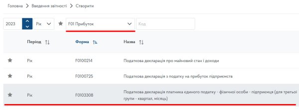 Декларація ФОП 3 група з додатком 1 по ЄСВ за 2023 рік