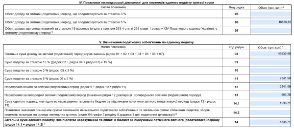 Декларація ФОП 3 група за ІІ квартал (півріччя) 2025 року