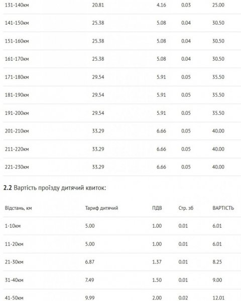 Від сьогодні здорожчали квитки на проїзд у приміських потягах Від сьогодні здорожчали квитки на проїзд у приміських потягах