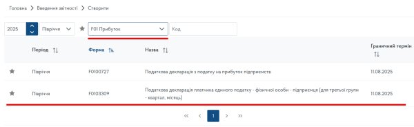 Декларація ФОП 3 група за ІІ квартал (півріччя) 2025 року