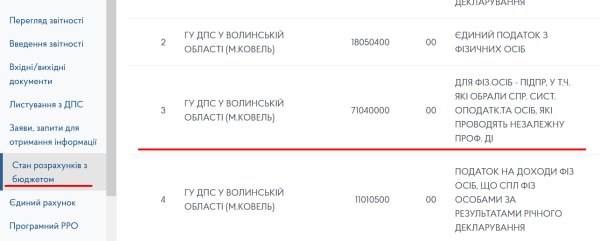 Декларація ФОП 3 група з додатком 1 по ЄСВ за 2021 рік