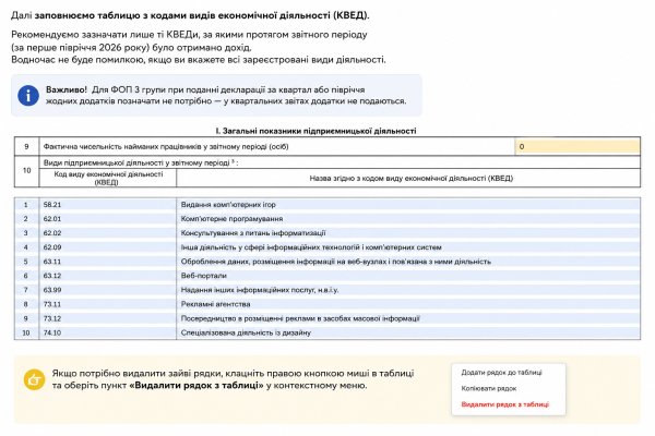 Декларація ФОП 3 групи за півріччя 2026 року: покрокове заповнення та подання