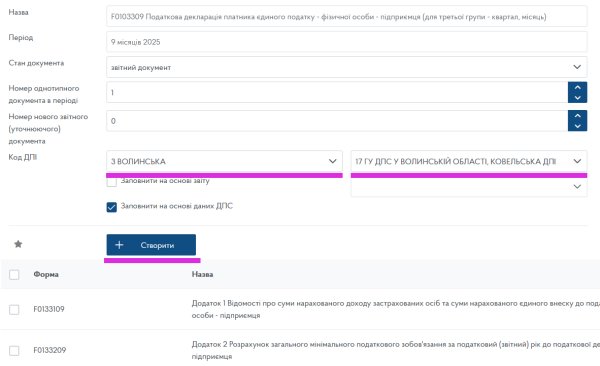 Декларація ФОП 3 група за 9 місяців (ІІІ квартал) 2025 року