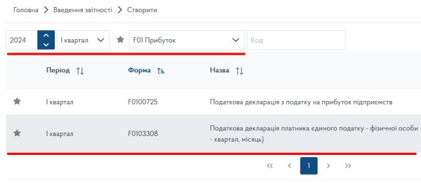 Декларація ФОП 3 група за І квартал 2024 року