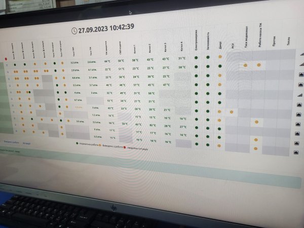 Чи готовий Ковель до нового опалювального сезону?