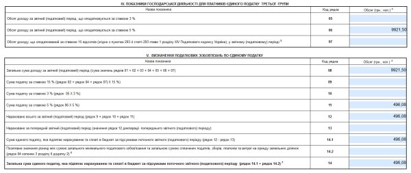 Декларація ФОП 3 група за І квартал 2024 року