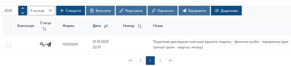 Декларація ФОП 3 група за 9 місяців (ІІІ квартал) 2025 року
