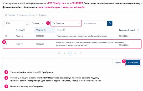 Декларація ФОП 3 групи за півріччя 2026 року: покрокове заповнення та подання