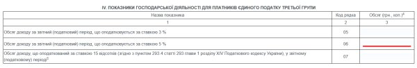 Декларація ФОП 3 група з додатком 1 по ЄСВ за 2021 рік